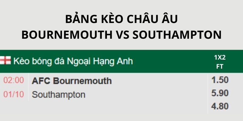 Bảng kèo 1X2 Fulltime trận Bournemouth vs Southampton