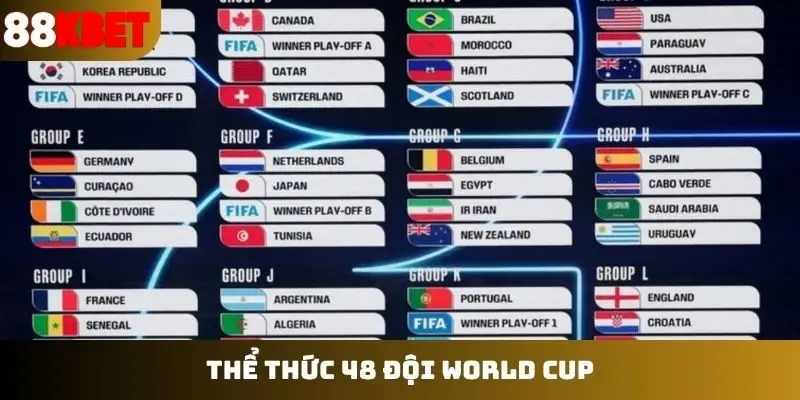 thể thức 48 đội world cup