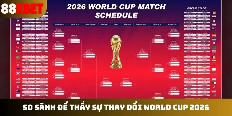 So sánh để thấy sự thay đổi World Cup 2026